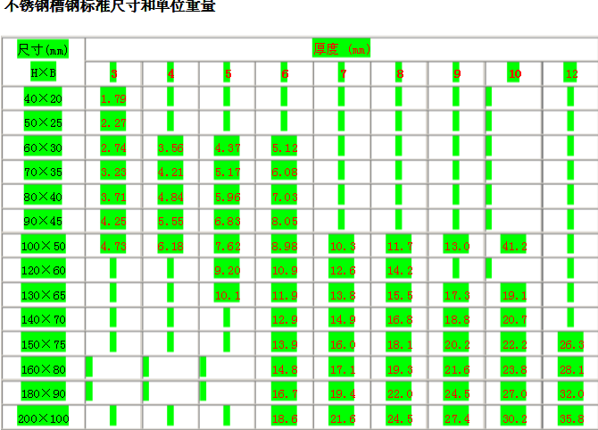 济南不锈钢角钢常见的尺寸和重量的相关qing况是什么(图2)